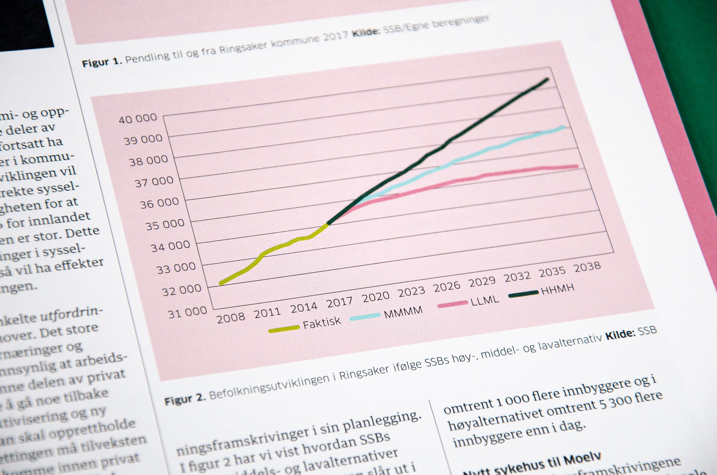 Bildet viser en tabell i tidsskriftet Plan.